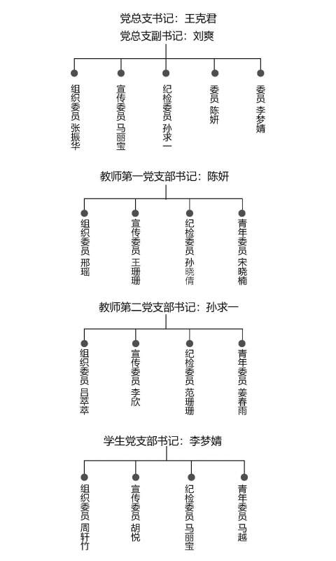 1(1)jinnianhui今年会党总支.jpg